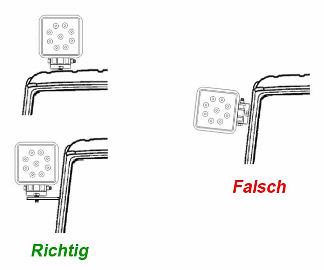 LED Arbeitsscheinwerfer in Qualität bei TerraLED